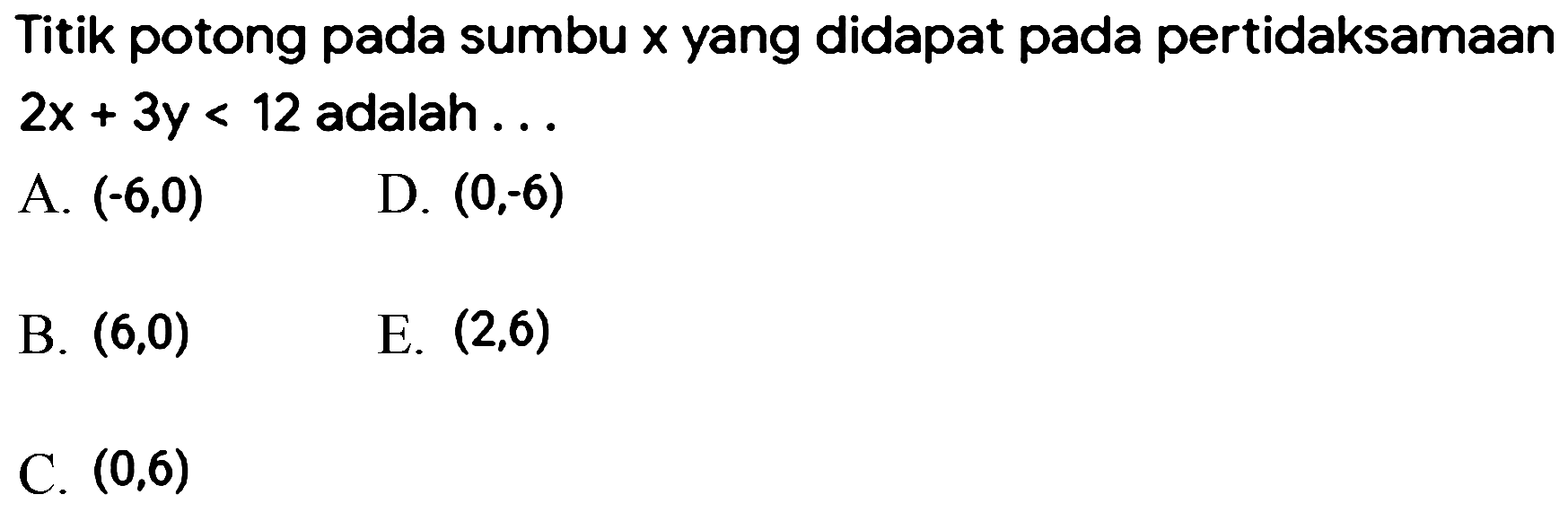 Titik potong pada sumbu x yang didapat pada pertidaksamaan 2x + 3y < 12 adalah