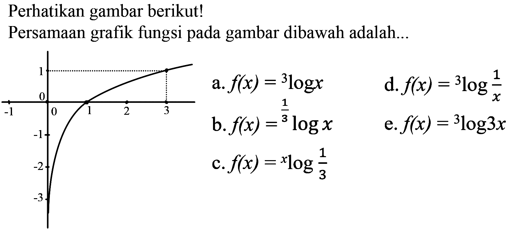 Perhatikan gambar berikut! 
Persamaan grafik fungsi pada gambar dibawah adalah 
1 0 -1 0 1 2 3 -1 -2 -3 
a. f(x) = 3logx 
d. f(x) = 3log(1/x) 
b. f(x) = (1/3)logx 
e. f(x) 3log(3x) 
c. f(x) = xlog(1/3)