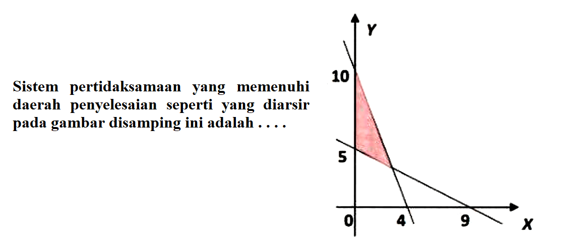 Sistem pertidaksamaan yang memenuhi daerah penyelesaian seperti yang diarsir pada gambar disamping ini adalah...