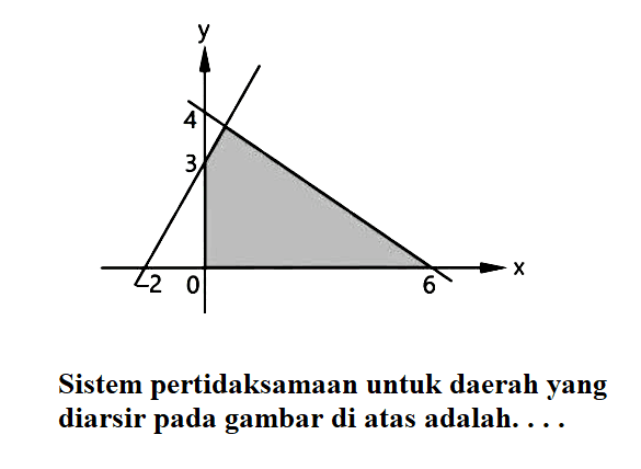 Sistem pertidaksamaan untuk daerah yang diarsir pada gambar di atas adalah.