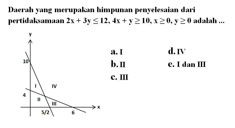 Daerah yang merupakan himpunan penyelesaian dari pertidaksamaan 2x+3y<=12, 4x+y>=0, x>=0, y>=0 adalah .... I II III IV y 10 4 5/2 8 x