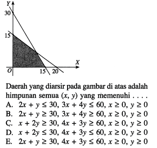 Daerah yang diarsir pada gambar di atas adalah himpunan semua (x, y) yang memenuhi ...