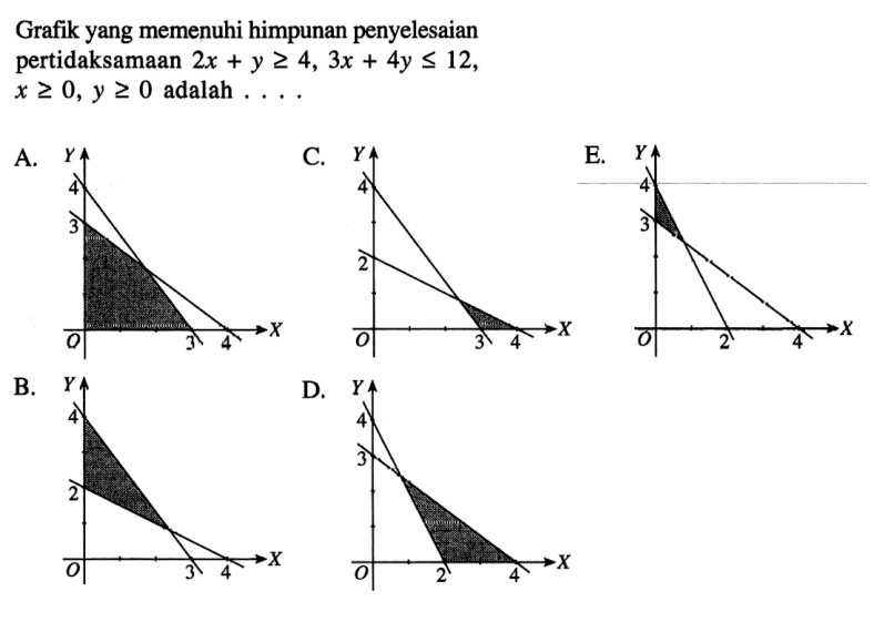 Grafik yang memenuhi himpunan penyelesaian pertidaksamaan 2x+y>=4, 3x+4y<=12, x>=0, y>=0 adalah ....