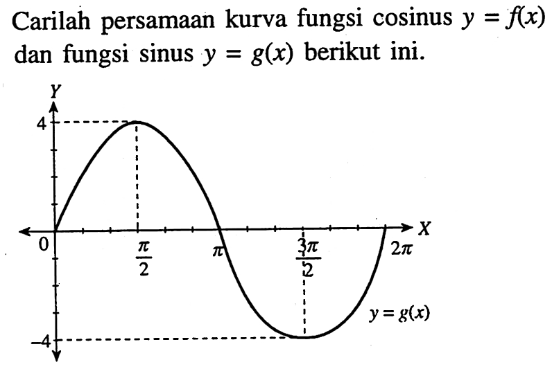 Carilah persamaan kurva fungsi cosinus y=f(x) dan fungsi sinus y=g(x) berikut ini. Y 4 0 -4 pi/2 pi 3pi/2 2pi X y=g(x)