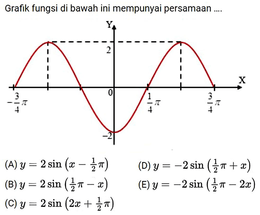 Grafik fungsi di bawah ini mempunyai persamaan