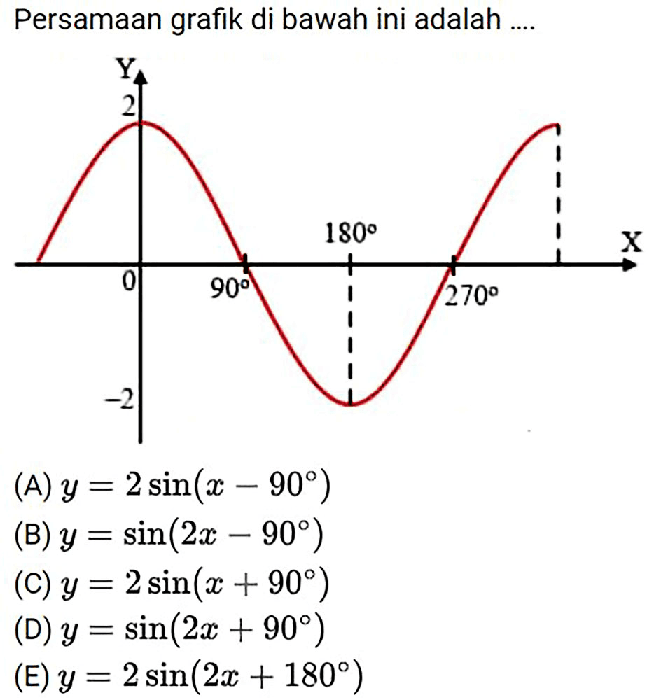 Persamaan grafik di bawah ini adalah .... Y 2 180 X 0 90 270 -2