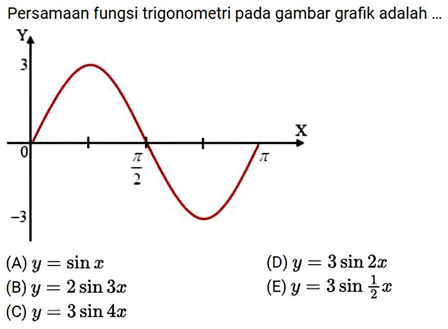 Persamaan fungsi trigonometri pada gambar grafik adalah ...