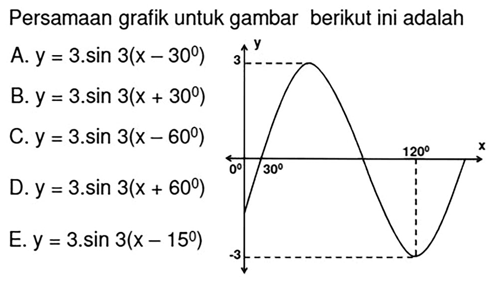 Persamaan grafik untuk gambar berikut ini adalah 3 120 0 30 -3