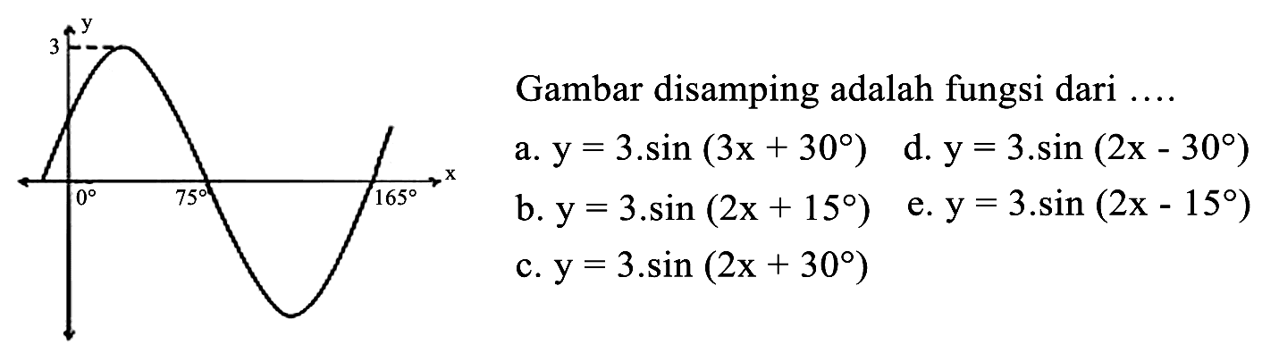 Gambar disamping adalah fungsi dari ....
a.  y=3 . sin (3 x+30) 
d.  y=3 . sin (2 x-30) 
b.  y=3 . sin (2 x+15) 
e.  y=3 . sin (2 x-15) 
c.  y=3 . sin (2 x+30) 