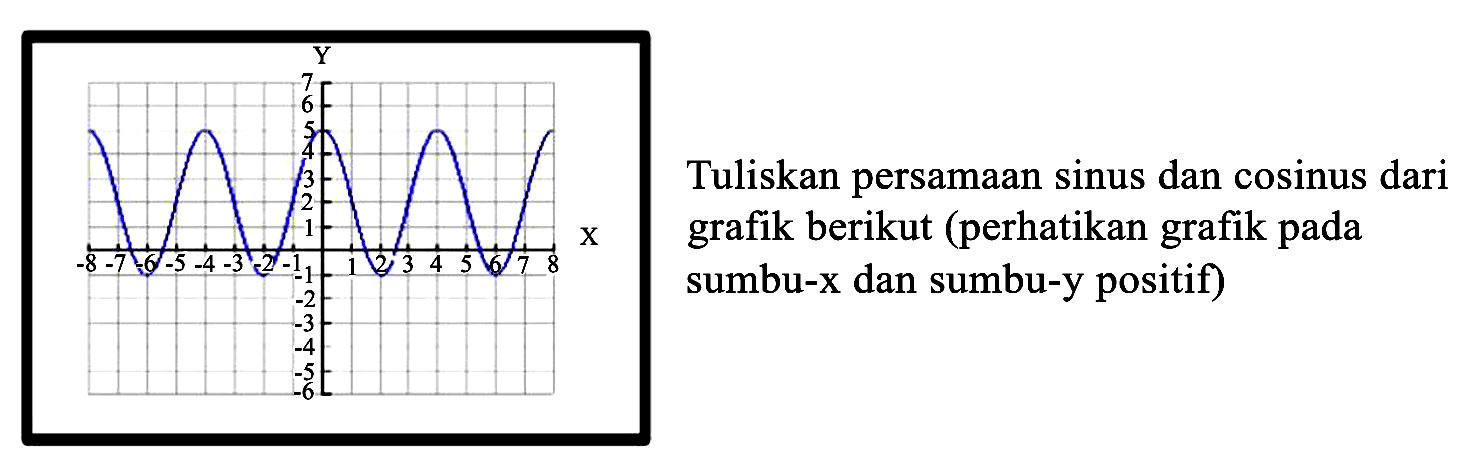 X Y 0 1 2 3 4 5 6 7 8 1 2 3 4 5 6 7
-1 -2 -3 -4 -5 -6 -7 -8 -1 -2 -3 -4 -5 -6

Tuliskan persamaan sinus dan cosinus dari grafik berikut (perhatikan grafik pada sumbu-x dan sumbu-y positif)