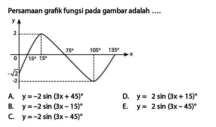 Persamaan grafik fungsi pada gambar adalah .... Y 2 75 105 135 X 0 15 15 -akar(2) -2