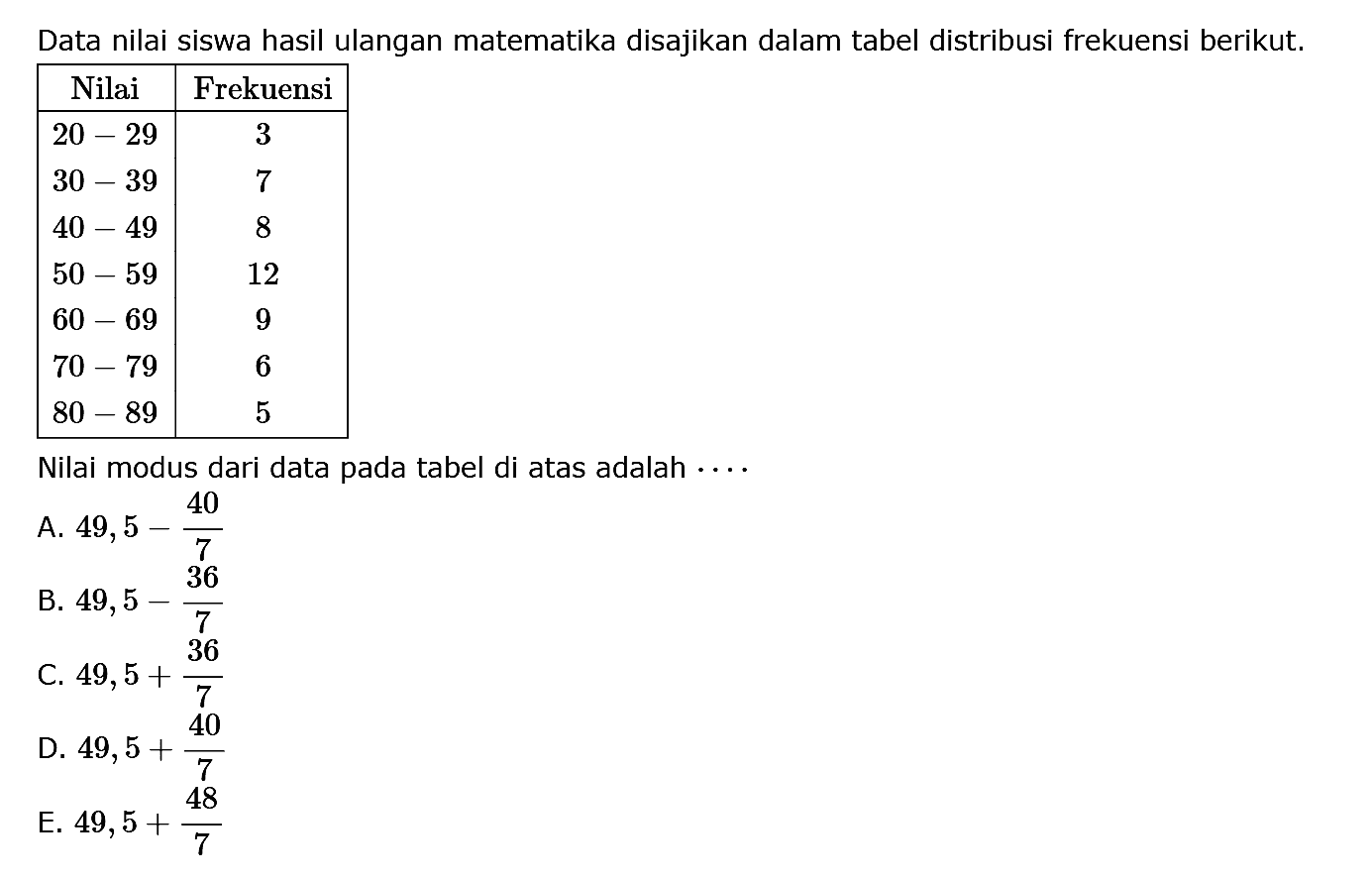 Data nilai siswa hasil ulangan matematika disajikan dalam tabel distribusi frekuensi berikut. Nilai Frekuensi 20-29 3 30-39 7 40-49 8 50-59 12 60-69 9 70-79 6 80-89 5 Nilai modus dari data pada tabel di atas adalah .....