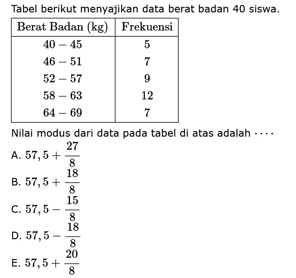 Tabel berikut menyajikan data berat badan 40 siswa. Berat Badan (kg) Frekuensi 40-45 5 46-51 7 52-57 9 58-63 12 64-69 7 Nilai modus dari data pada tabel di atas adalah ....