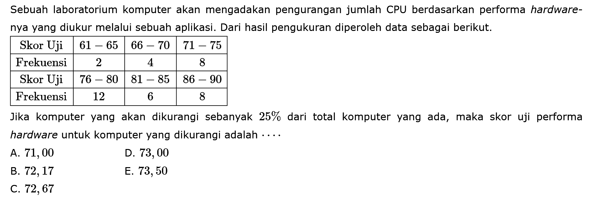 Sebuah laboratorium komputer akan mengadakan pengurangan jumlah CPU berdasarkan performa hardwarenya yang diukur melalui sebuah aplikasi. Dari hasil pengukuran diperoleh data sebagai berikut Skor Uji 61-65 66-70 71-75 Frekuensi 2 4 8 Skor Uji 76-80 81-85 86-90 Frekuensi 12 6 8 Jika komputer akan dikurangi sebanyak 25% dari yang total komputer yang ada, maka skor uji performa hardware untuk komputer yang dikurangi adalah....