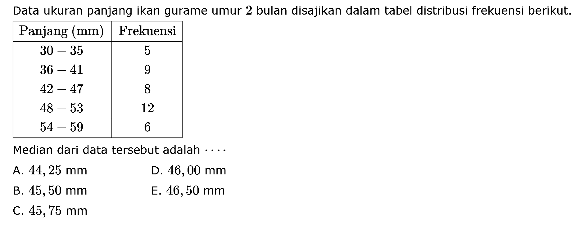 Data ukuran panjang ikan gurame umur 2 bulan disajikan dalam tabel distribusi frekuensi berikut. Panjang (mm) Frekuensi 30 - 35 5 36 - 41 9 42 - 47 8 48 - 53 12 54 - 59 6 Median dari data tersebut adalah . . . .