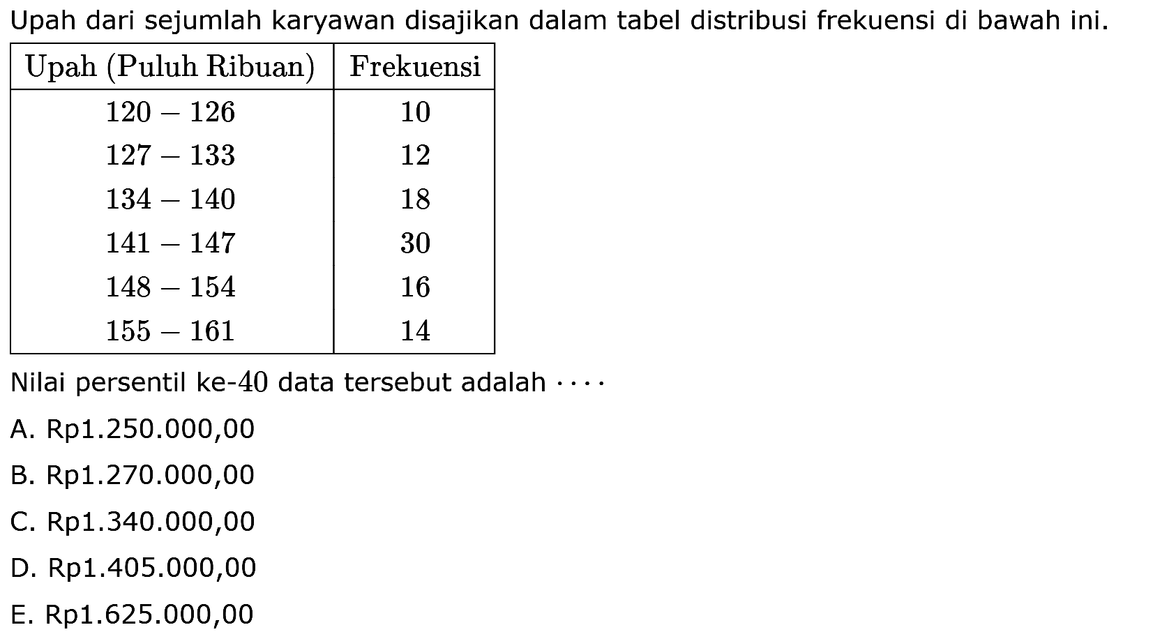 Upah dari sejumlah karyawan disajikan dalam tabel distribusi frekuensi di bawah ini. Upah (Puluh Ribuan) Frekuensi 120-126 10 127-133 12 134-140 18 141-147 30 148-154 16 155-161 14 Nilai persentil ke-40 data tersebut adalah....