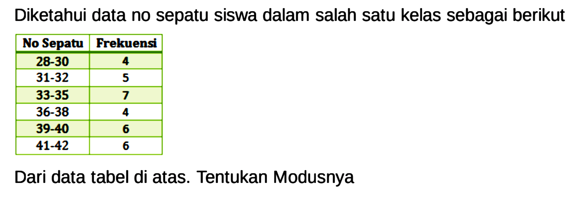 Diketahui data no sepatu siswa dalam salah satu kelas sebagai berikut No Sepatu Frekuensi 28-30 4 31-32 5 33-35 7 36-38 4 39-40 6 41-42 6 Dari data tabel di atas. Tentukan Modusnya