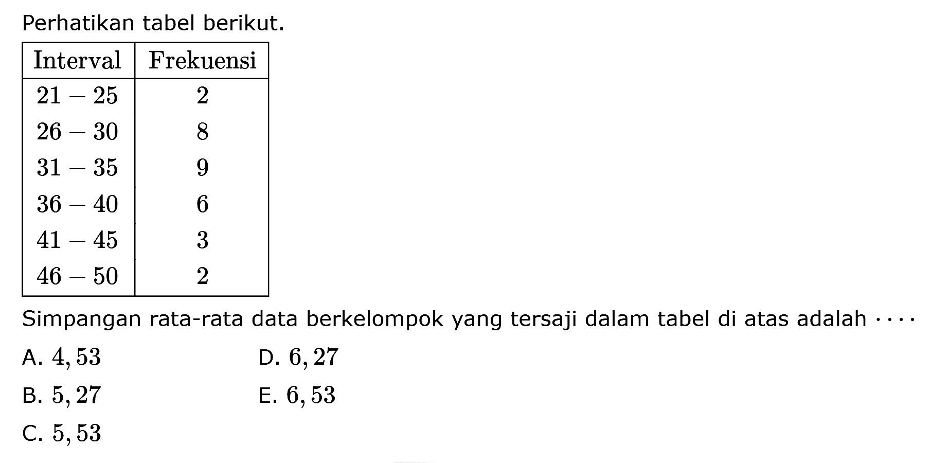 Perhatikan tabel berikut. Interval Frekuensi 21-25 2 26-30 8 31-35 9 36-40 6 41-45 3 46-50 2 Simpangan rata-rata data berkelompok yang tersaji dalam tabel di atas adalah ...