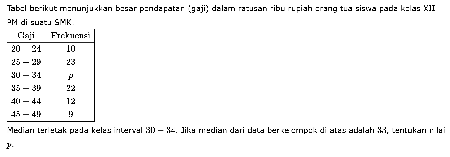 Tabel berikut menunjukkan besar pendapatan (gaji) dalam ratusan ribu rupiah orang tua siswa pada kelas XII PM di suatu SMK. Gaji Frekuensi 20-24 10 25-29 23 30-34 p 35-39 22 40-44 12 45-49 9 Median terletak pada kelas interval 30-34. Jika median dari data berkelompok di atas adalah 33 , tentukan nilai p.