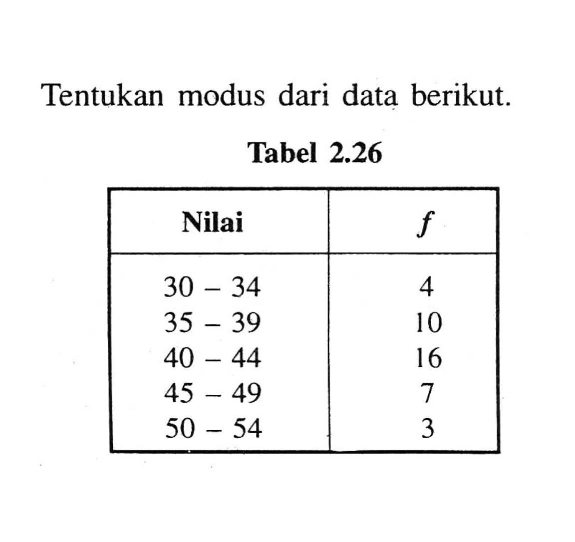 Tentukan modus dari data berikut. Tabel 2.26 Nilai f 30-34 4 35-39 10 40-44 16 45-49 7 50-54 3