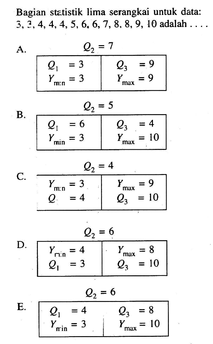 Bagian statistik lima serangkai untuk data: 3,3,4,4,4,5,6,6,7,8,8,9,10 adalah . . . .