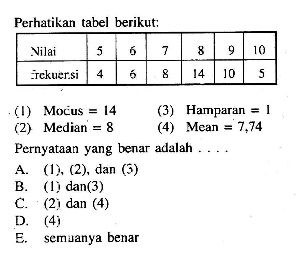 Perhatikan tabel berikut: Nilai 5 5 7 8 9 10 Frekuensi 4 5 8 14 10 5 (1) Modus=14 (2) Median=8 (3) Hamparan=1 (4) Mean=7,74 Pernyataan yang benar adalah . . .