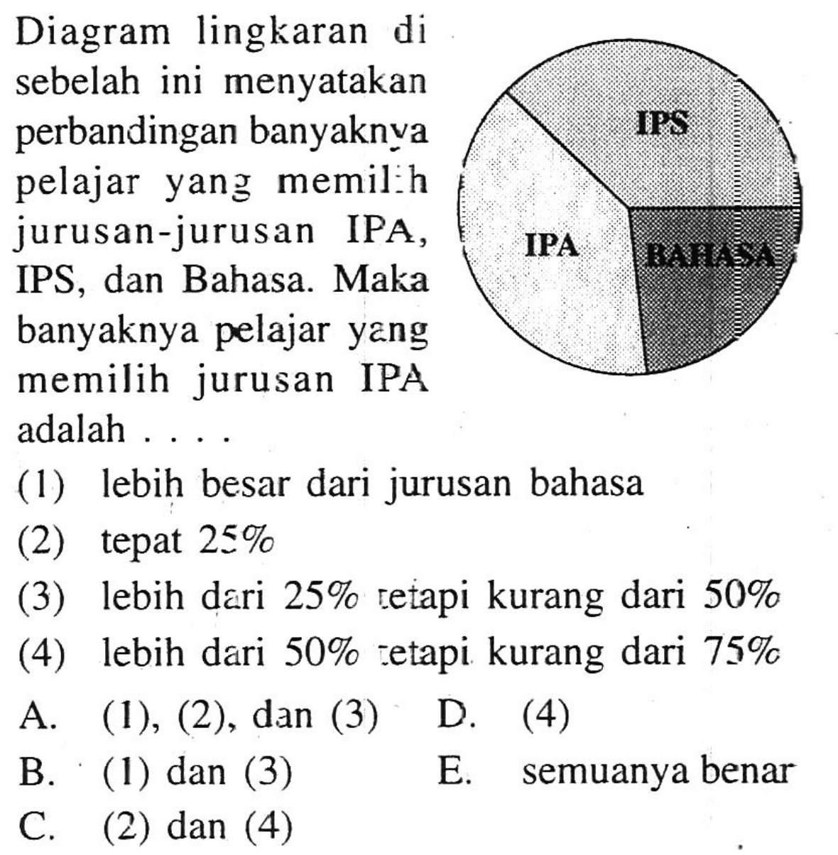 Diagram lingkaran di sebelah ini menyatakan perbandingan banyaknya pelajar yang memilih jurusan-jurusan IPA, IPS, dan Bahasa. Maka banyaknya pelajar yang memilih jurusan IPA adalah ... (1) lebih besar dari jurusan bahasa (2) tepat 25% (3) lebih dari 25% tetapi kurang dari 50% (4) lebih dari 50% tetapi kurang dari 75%