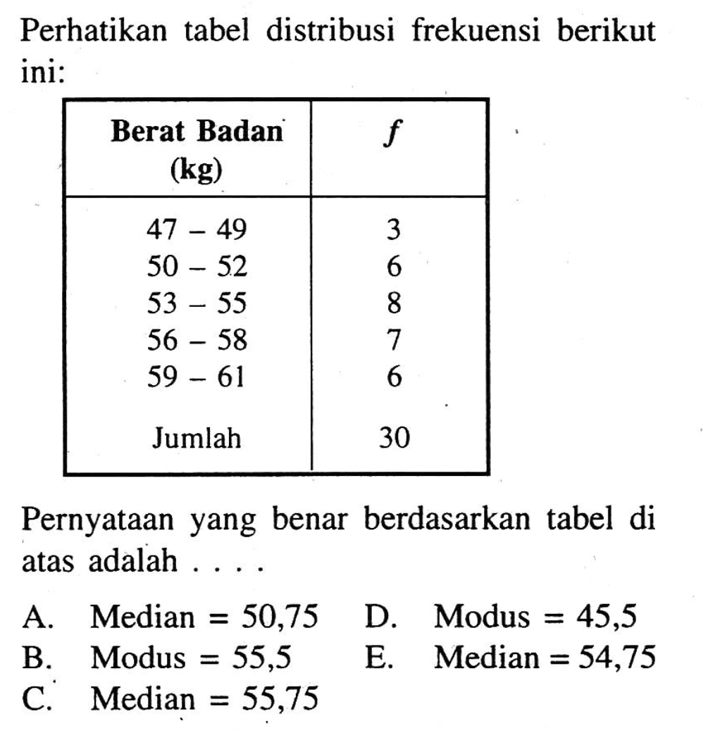 Perhatikan tabel distribusi frekuensi berikut ini: Berat Badan (kg) f 47-49 3 50-52 6 53-55 8 56-58 7 59-61 6 Jumlah 30 Pernyataan yang benar berdasarkan tabel di atas adalah ...