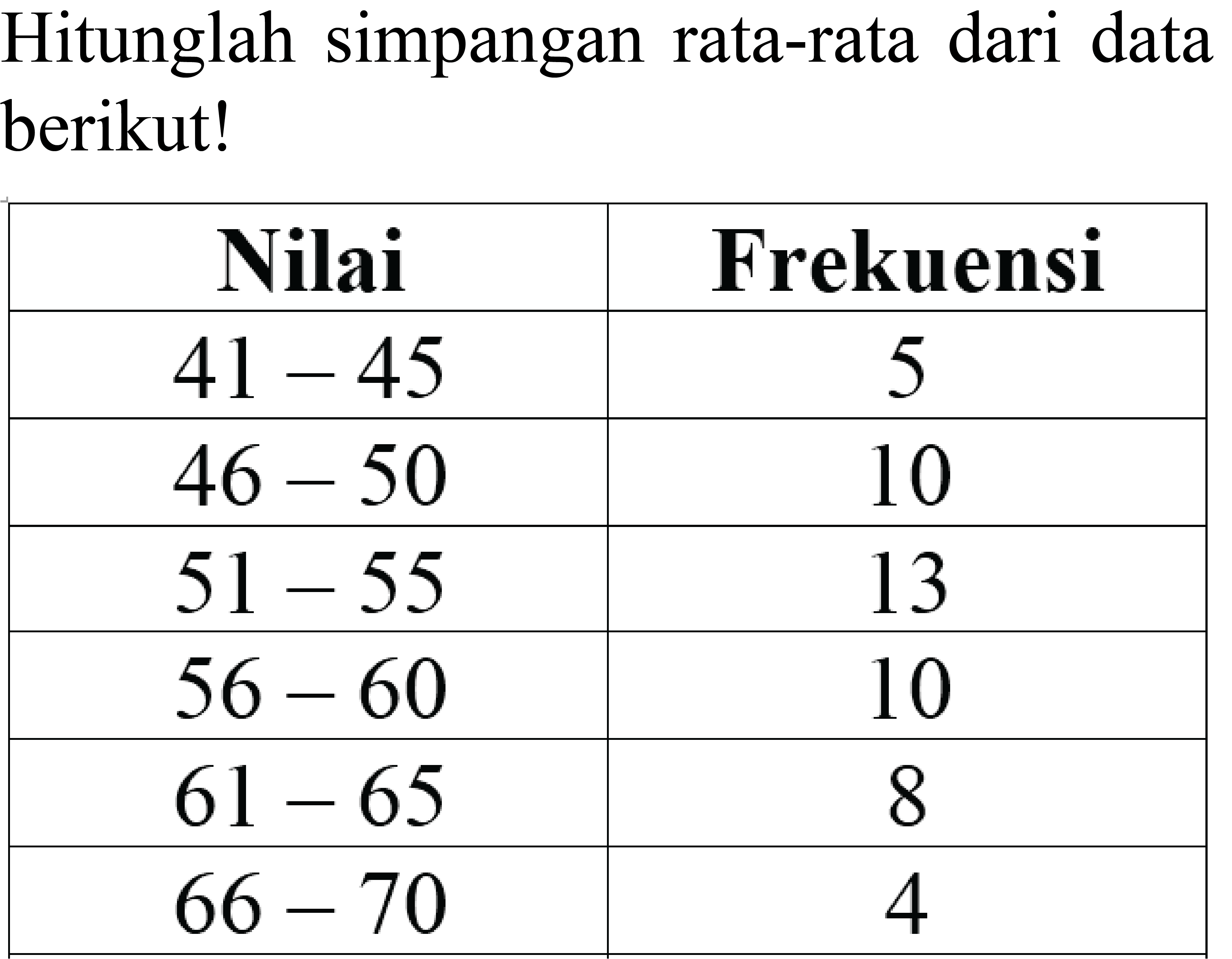 Hitunglah simpangan rata-rata dari data berikut!

 Nilai  Frekuensi 
  41-45   5 
  46-50   10 
  51-55   13 
  56-60   10 
  61-65   8 
  66-70   4 

