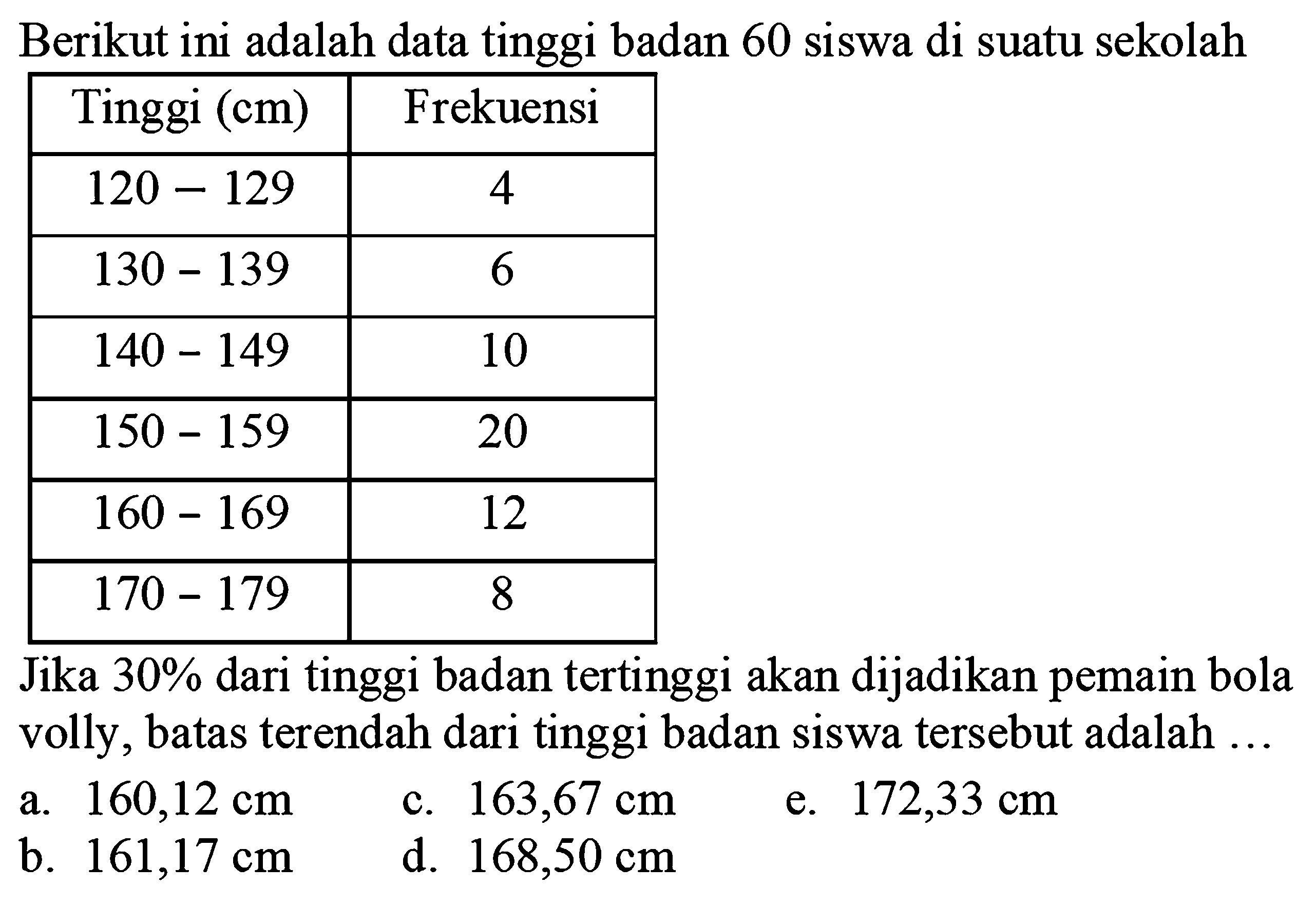 Berikut ini adalah data tinggi badan 60 siswa di suatu sekolah

 Tinggi  (cm)   Frekuensi 
  120-129   4 
  130-139   6 
  140-149   10 
  150-159   20 
  160-169   12 
  170-179   8 


Jika 30% dari tinggi badan tertinggi akan dijadikan pemain bola volly, batas terendah dari tinggi badan siswa tersebut adalah ...
