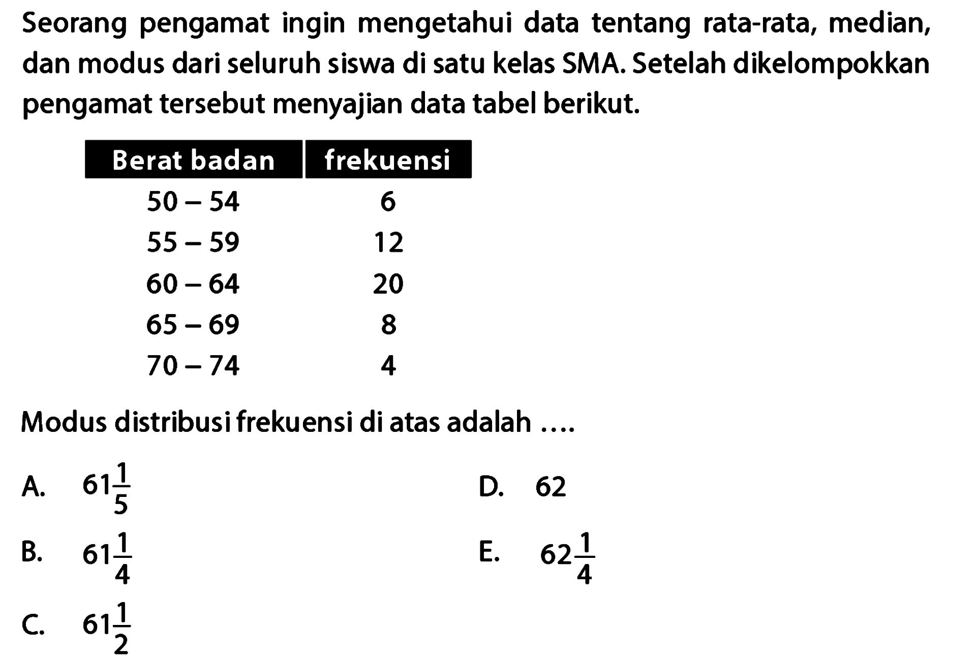 Seorang pengamat ingin mengetahui data tentang rata-rata, median, dan modus dari seluruh siswa di satu kelas SMA. Setelah dikelompokkan pengamat tersebut menyajian data tabel berikut. Berat badan frekuensi 50-54 6 55-59 12 60-64 20 65-69 8 70-74 4 Modus distribusi frekuensi di atas adalah ...