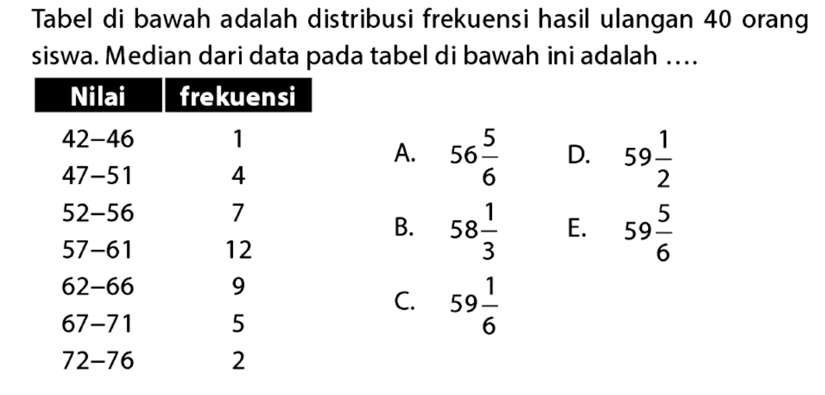 Tabel di bawah adalah distribusi frekuensi hasil ulangan 40 orang siswa. Median dari data pada tabel di bawah ini adalah .... Nilai frekuensi 42-46 1 47-51 4 52-56 7 57-61 12 62-66 9 67-71 5 72-76 2