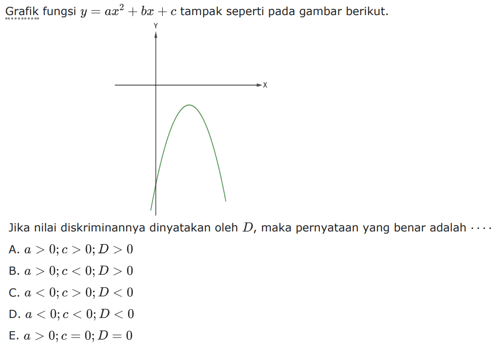 Grafik fungsi y= ax^2 + bx + c tampak seperti pada
 gambar berikut. 
 x y
 Jika nilai diskriminasinya dinyakatan oleh D, maka
 pernyataan yang benar adalah...
 
 A. a >0; c>0; D>0
 B. a>0; c>0; D>0
 C. a<0; c>0; D>0
 D. a<0; c=0; D=0