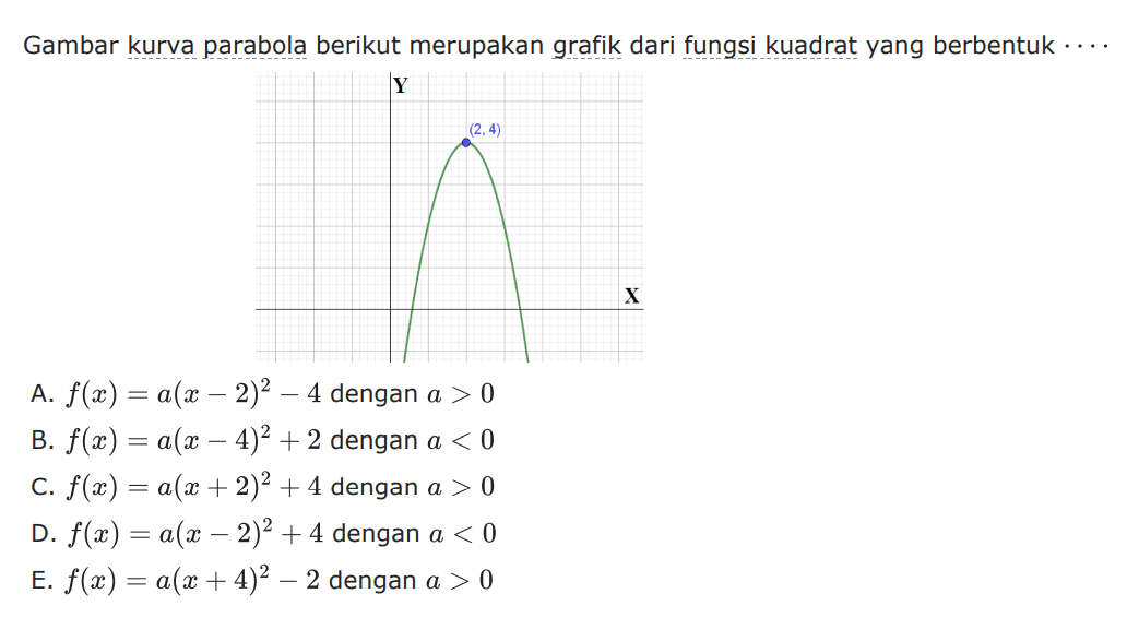 Gambar kurva parabola berikut merupakan grafik dari fungsi kuadrat berbentuk .... (2, 4) A. f(X) = a(x - 2)^2 - 4 dengan a>0 B. f(x) = a(x - 4)^2 + 2 dengan a<0 C. f(x) = a(x + 2)^2 + 4 dengan a>0 D. f(x) = a(x - 2)^2 - 4 dengan a<0 E. f(x) = a(x + 4)^2 - 2 dengan a>0