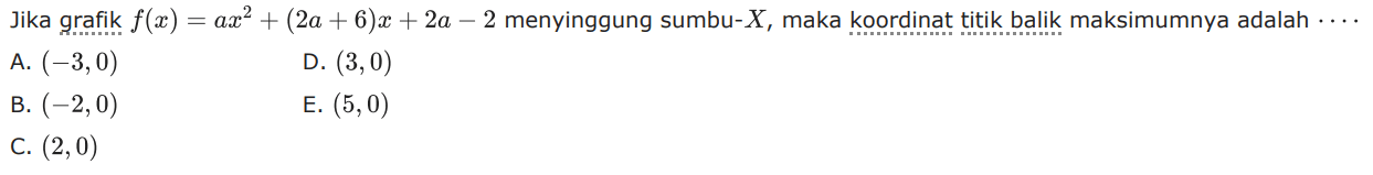 Jika grafik f(x) = ax^2 + (2a + 6)x + 2a - 2 menyinggung sumbu-X, maka koordinat titik balik maksimumnya adalah... A. (-3,0) D. (3,0) B. (-2,0) E. (5,0) C. (2,0)