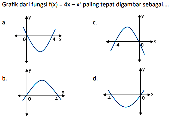 Grafik dari fungsi f(x) = 4x - x^2 paling tepat digambar sebagai ...