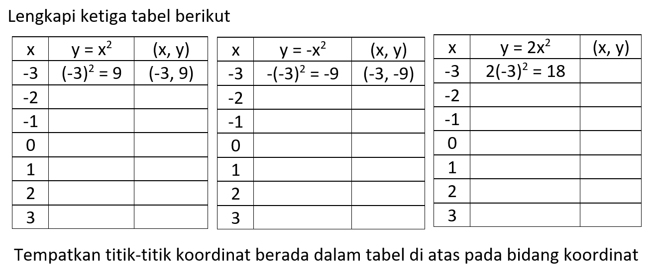 Lengkapi ketiga tabel berikut Tempatkan titik-titik koordinat berada dalam tabel di atas pada bidang koordinat