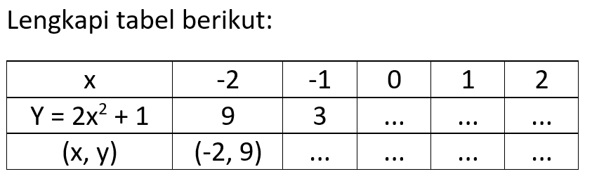 Lengkapi tabel berikut x -2 -1 0 1 2 Y = 2x^2 + 1 9 3 .... .... ... (x,y) (-2,9) ... ... ... ...