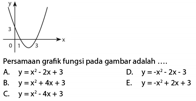 Persamaan grafik fungsi pada gambar adalah .... A. y = x^2 - 2x + 3 B. y = x^2 + 4x + 3 C. y = x^2 - 4x + 3 D. y = -x^2 - 2x - 3 E. y = -x^2 + 2x + 3