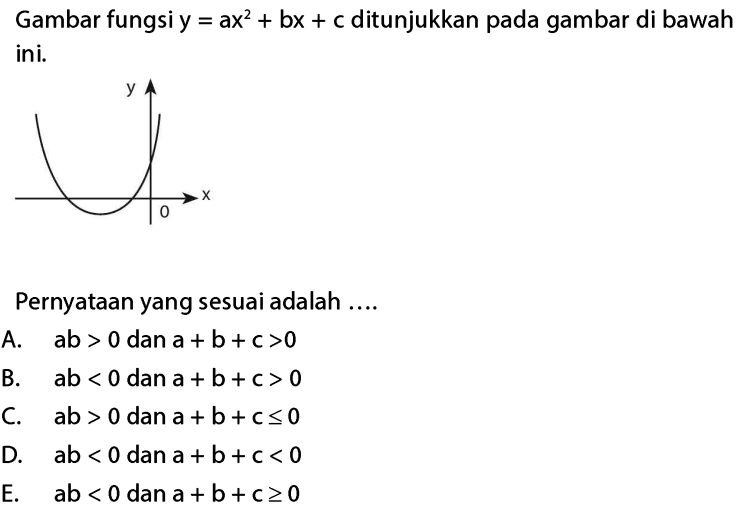 Gambar fungsi y = ax^2 + bx + c ditunjukan pada gambar di bawah ini Pernyataan yang sesuai adalah .... A. ab > 0 dan a + b + c > 0 B. ab < 0 dan a +b + c > 0 C. ab > 0 dan a + b+ c <= 0 D. ab < 0 dan a + b + c < 0 E. ab < 0 dan a + b + c >= 0