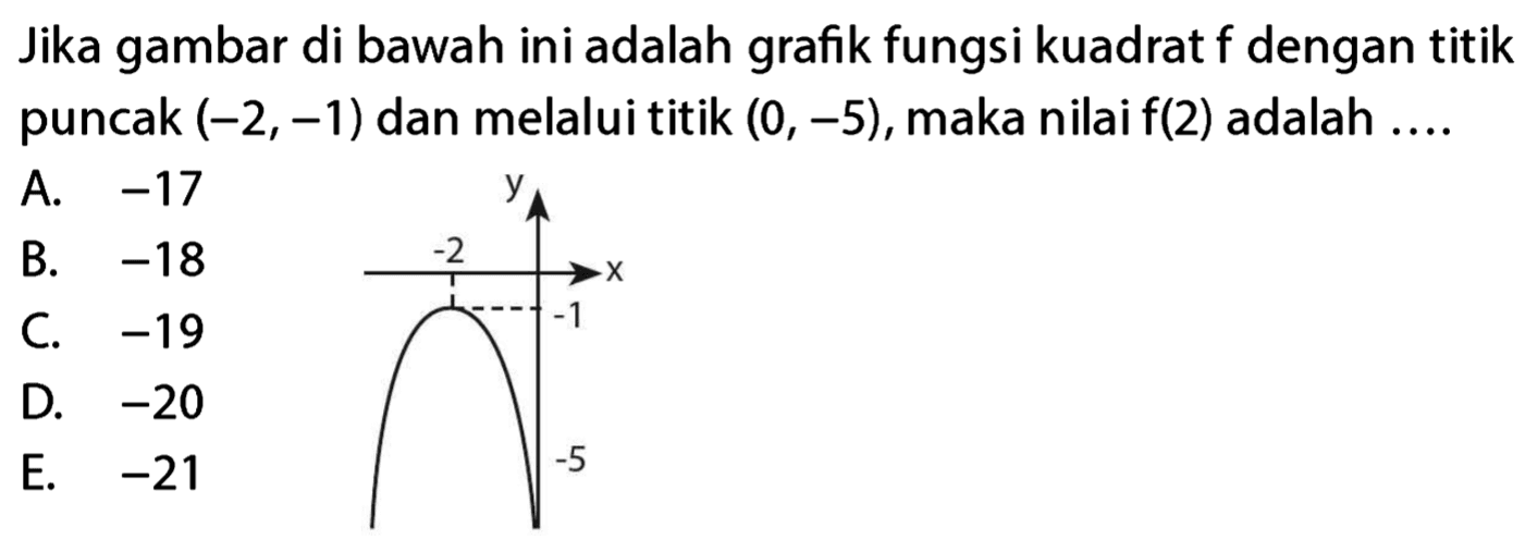 Jika gambar di bawah ini adalah grafik fungsi kuadrat f dengan titik puncak (-2, -1) dan melalui titik (0, -5), maka nilai f(2) adalah A. -17 B. -18 -2 C -19 D. -20 E. -21