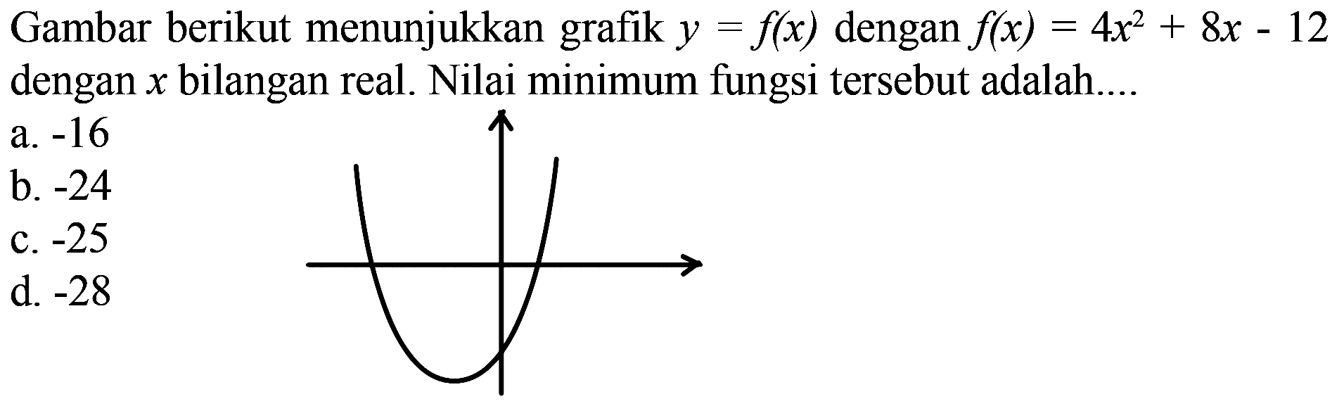 Gambar berikut menunjukkan grafik  y=f(x)  dengan  f(x)=4x^2+8x-12  dengan  x  bilangan real. Nilai minimum fungsi tersebut adalah....