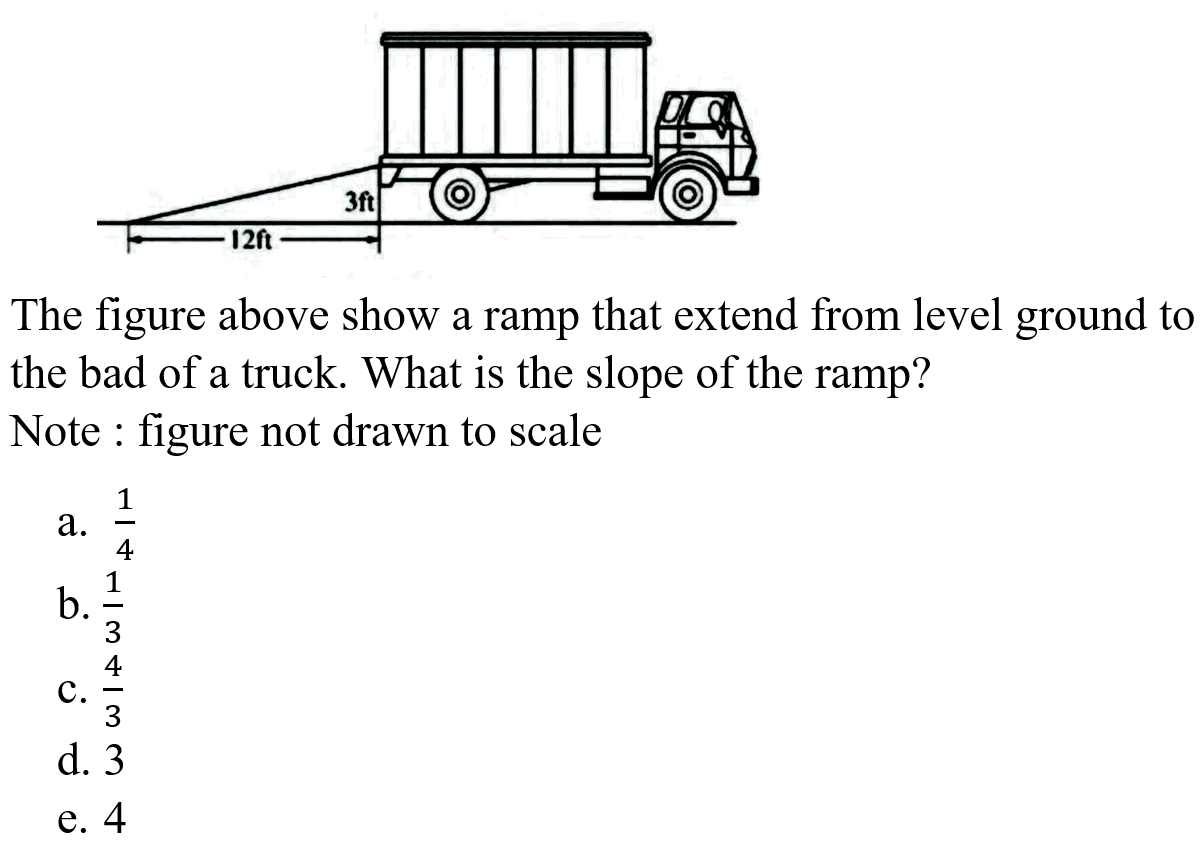 The figure above show a ramp that extend from level ground to the bad of a truck. What is the slope of the ramp?Note: figure not drawn to scale