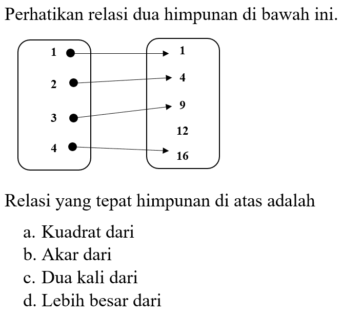 Perhatikan relasi dua himpunan di bawah ini. 1 2 3 4 1 4 9 12 16. Relasi yang tepat himpunan di atas adalah a. Kuadrat dari b. Akar dari c. Dua kali dari d. Lebih besar dari