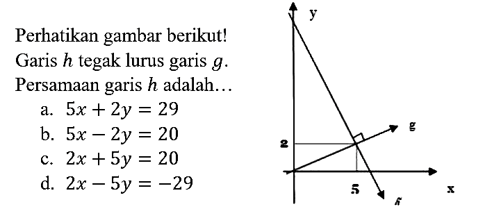 Perhatikan gambar berikut! Garis  h  tegak lurus garis  g . Persamaan garis  h  adalah...
 