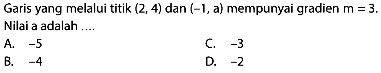 Garis yang melalui titik (2, 4) dan (-1, a) mempunyai gradien m = 3. Nilai a adalah....