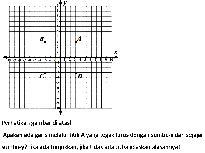 Perhatikan gambar di atas! Apakah ada garis melalui titik A yang tegak lurus dengan sumbu-x dan sejajar sumbu-y? Jika ada tunjukkan, jika tidak ada coba jelaskan alasannya!