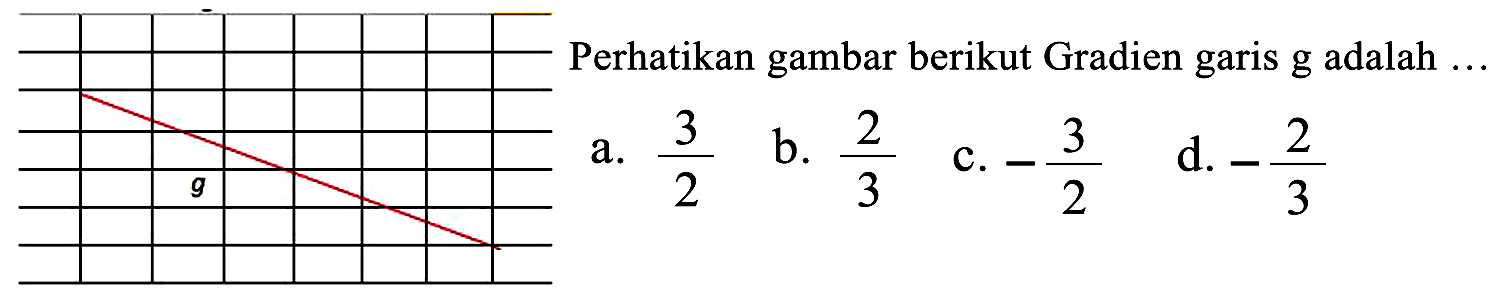 Perhatikan gambar berikut Gradien garis g adalah....a. 3/2
b. 2/3
c. -3/2
d. -2/3