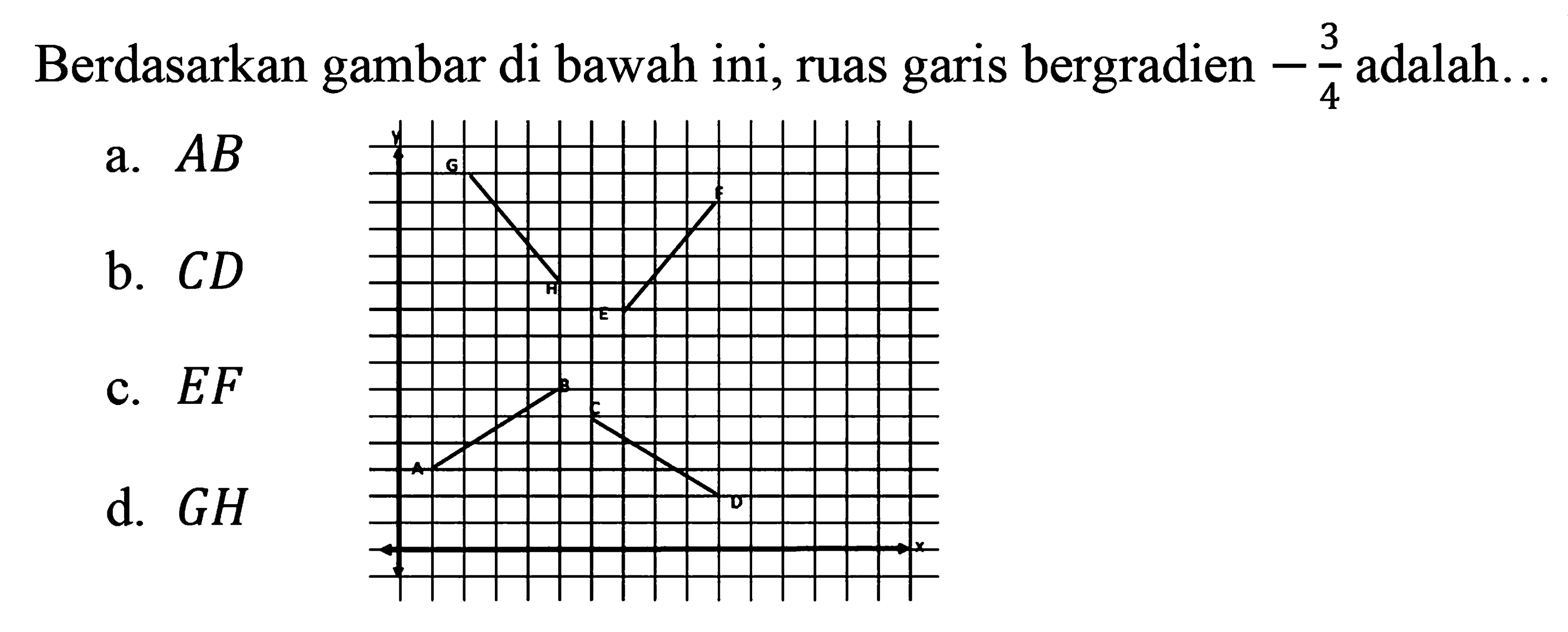 Berdasarkan gambar di bawah ini, ruas garis bergradien -3/4 adalah...
G F
H E
B C
A D