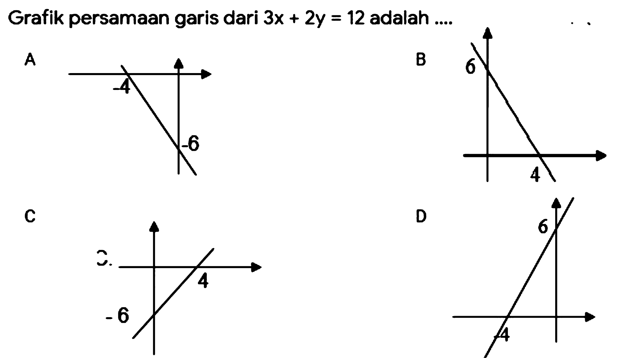 Grafik persamaan garis dari 3x+2y=12 adalah ... 